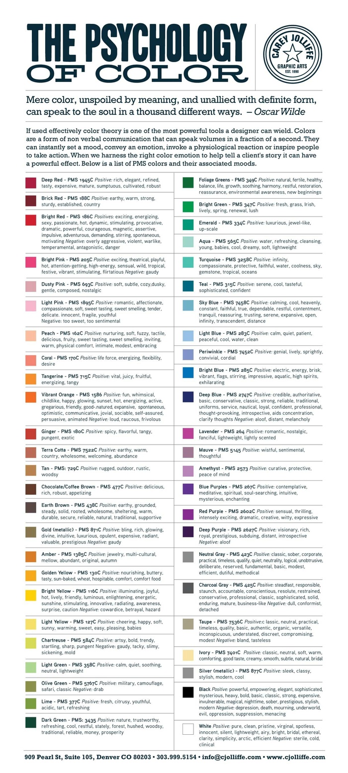 Infographie Psychologie des couleurs